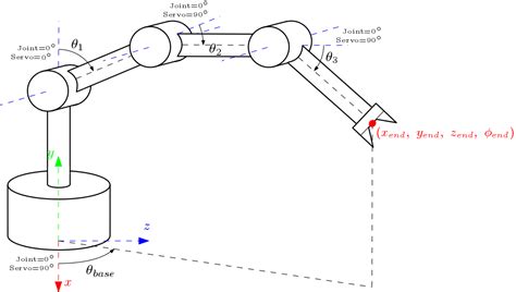 Fabrik inverse kinematics github. 4.  A fast forward- and inverse kinemat...