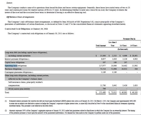 Fabulous Goodwill Footnote Disclosure Example Trial Balance Sheet Template