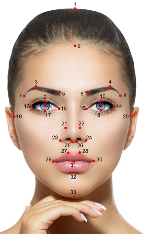 We obtained six components of the face ratios that are the most relevant to face attractiveness via the CCA ... New “golden” ratios for facial beauty. Vision research 50, 149–154 (2010)..