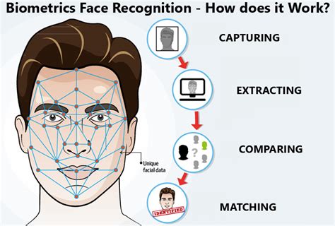 Face recognition models. .  A face recognition based library management system bu...