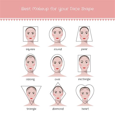 Round: If you have a rounded jaw shape, then you probably have a round, long or oval-shaped face. Continue on to Step 3 to get more insight. Pointy: If you have a pointy chin and your forehead or cheekbones are the widest part of your face, then you probably have an inverted triangle or heart-shaped face..