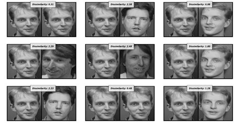 Face similarity test. ... similarity model. It achieved an accuracy of 80 to 85 percent in recognizing the identity of test masked images with different poses. Published in: 2023 ... 
