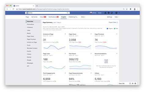 Facebook Analytics and Insights Tool | Locowise