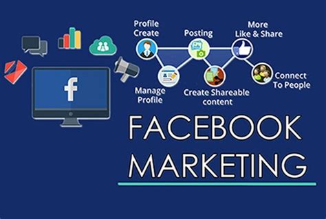 Facebook Marketing in 2022 A VERY Complete Guide