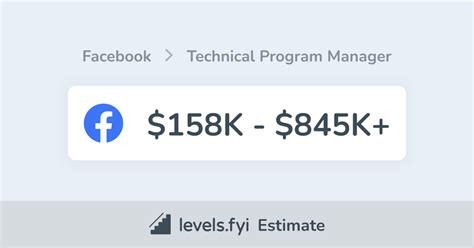 Facebook Technical Program Manager Salary