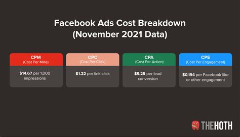 Facebook advertising cost. See full list on webfx.com 