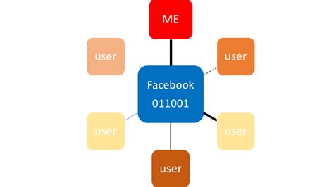 Facebook algoritme engagement