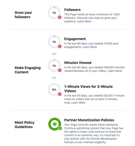 Facebook creator studio monetization