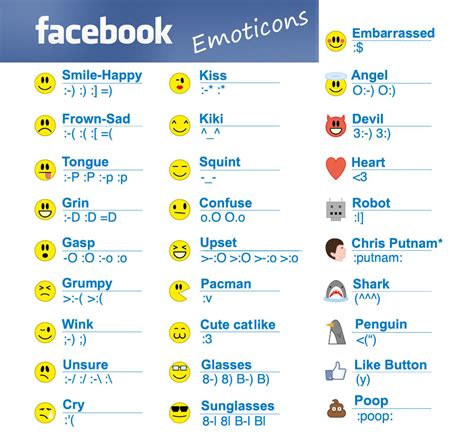 Facebook emoticons beeinflussen seiten {amwdc}