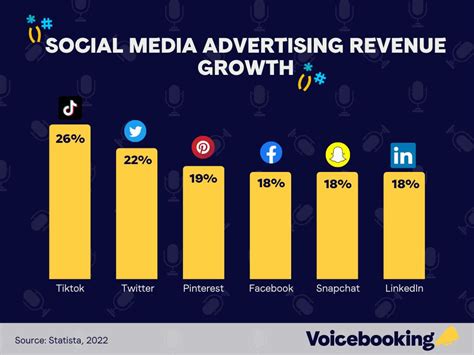 Facebook hart bageri.  Facebook focused on generating revenue through targeted advertising based...