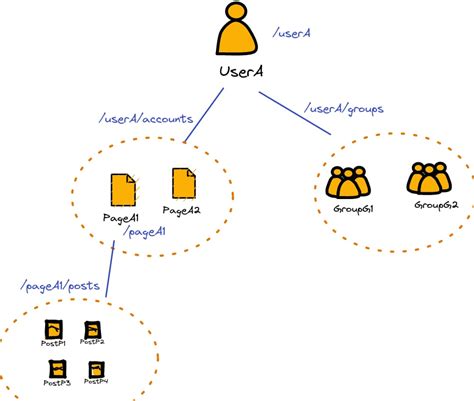 Facebook id graph. facebook. Beta, will install the over 47 sub modules for each module. All p...