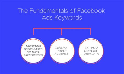 Facebook keywords list. .  <a href=https://dev.app.elody.ai/assets/images...