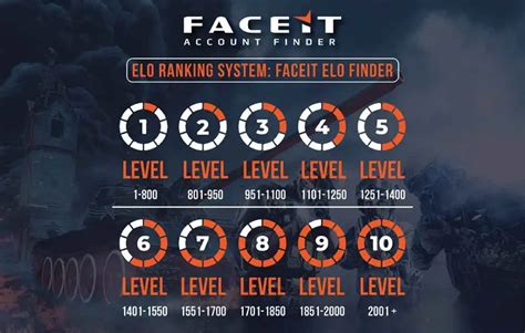 Faceit enhancer firefox.  Enhanced FACEIT experience with player stats, Elo tracking, map ...