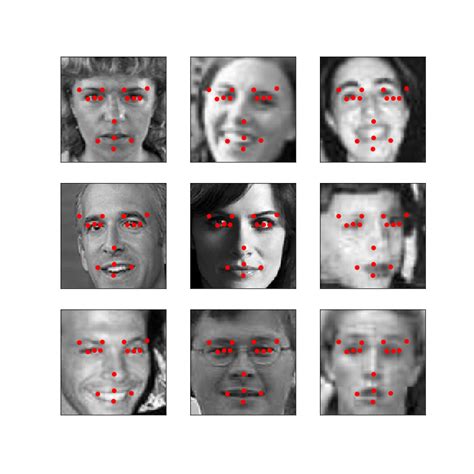 Facial keypoints dataset.  In this repository, I explore various CNN architectures that c...