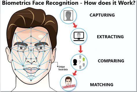Facial recognition examples. .  <a href=https://ratiodem.ru/qa4eans/sex-naked-hard.html>yema</a...