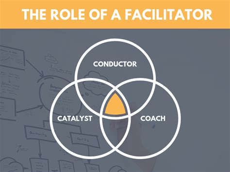 One of the most important sets of skills for leaders and members are facilitation skills. These are the "process" skills we use to guide and direct key parts of our organizing work with groups of people such as meetings, planning sessions, and training of our members and leaders.. 