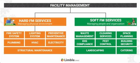 Facilities Management Service A Complete Guide