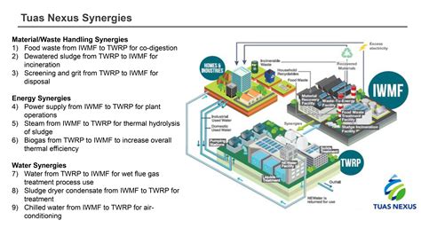 Facility E Integrated Water & Power Plant (IWPP) ProTenders