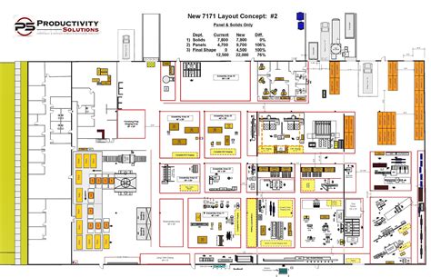 Facility layout design is the process of arranging the physical space,