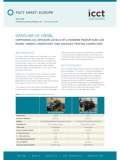 Fact Sheet: Gasoline vs. Diesel - International Council …