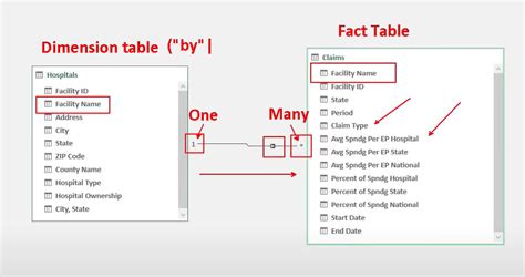 Fact Table vs. Dimension Table - Differences …