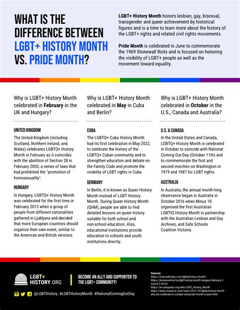 Fact sheet LGBT Rights