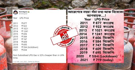 Fact-check: Did LPG cost more during UPA than under …