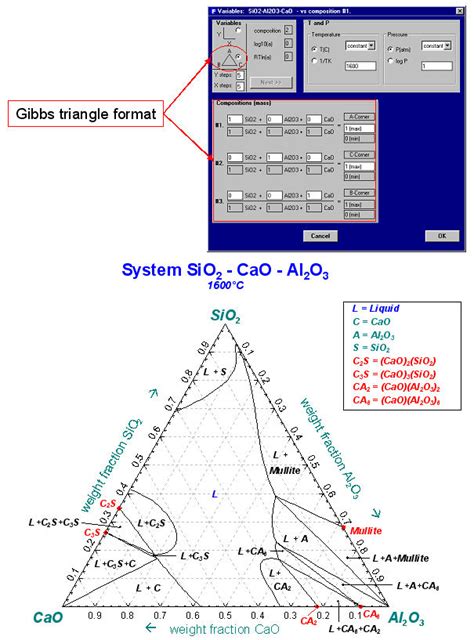 FactSage.com - Phase Diagram module - Polytechnique Montréal