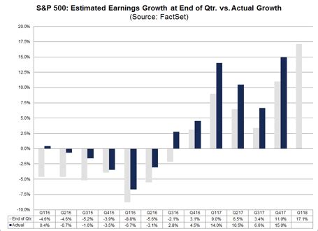 FactSet: Fiscal Q1 Earnings Snapshot