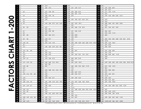 Factor Table Pdf Tutorial Pics