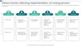 Factor affecting implementation of nursing process spss doc.  Nursing process implementation...
