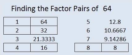 and prime power decomposition of 64. Factor Pair Logic Rules. 1) 0 Factor Pairs ≤ 64. 2) The factor pair product = 64. Factor Pairs Table. Number Factor Pairs Factor Pairs Sum; 64: 1 x 64: 65: 64: 2 x 32: 34: 64: 4 x 16: 20: 64: 8 x 8: 16: There are 4 factor pairs of 64. List factors of 64. 1, 2, 4, 8, 16, 32, 64.. 