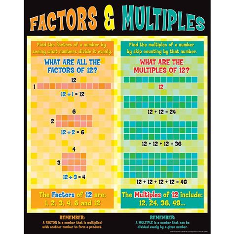 Factoring - Factors and multiples - In Depth - math