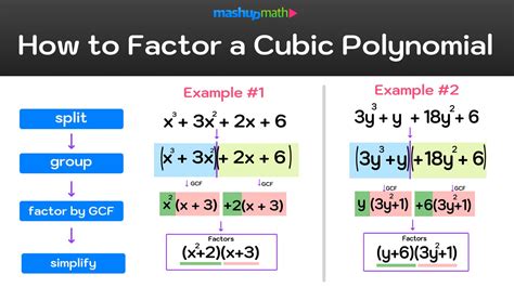 Factoring polynomials x cubed - softmath