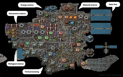 Factorio space exploration guide. Blueprints should contain entities from only Space Exploration plus required mods (such as AAI), recommended mods, and info-display mods such as text plates and nixie tubes. Do not post blueprints that contain spoilers relating to secret exploration content. You can create a new category if needed but please submit include following details: 