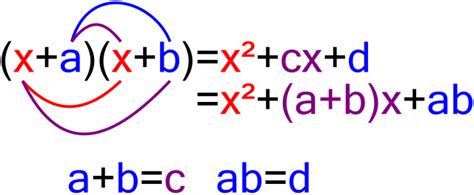 Factorization Wikipedia
