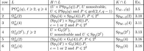 Factorizations of almost simple linear groups Request PDF