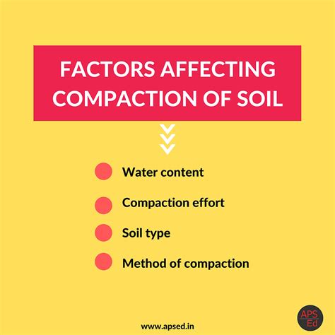 Factors Affecting Compaction of Soil - APSEd