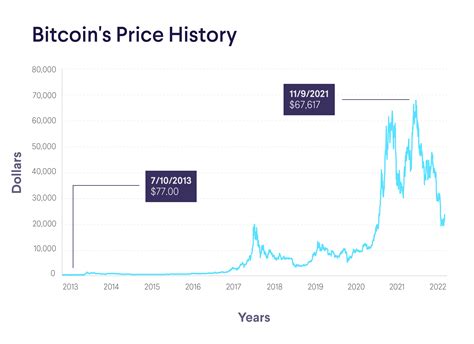Factors Contributing to Bitcoin's Subdued Performance in 2025