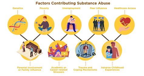 Factors Contributing to the Surge in Activity