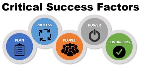 Factors Driving Arbitrum's Success