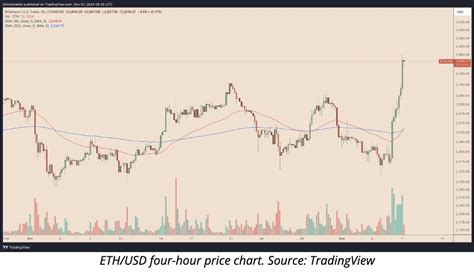 factors fueling traders'