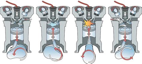 Factors affecting ignition timing.  Ignition timing, in particular, refers to Igniti...