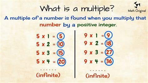 Factors and Multiples