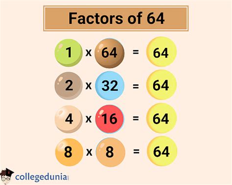 Factors of 64 in pairs Calculator