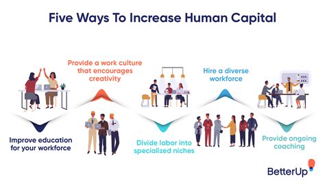 Factors of human capital related to project success in health