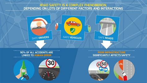 Factors related to road users - Europa