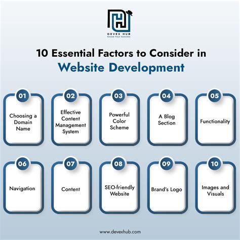 Factors to consider in developing a website