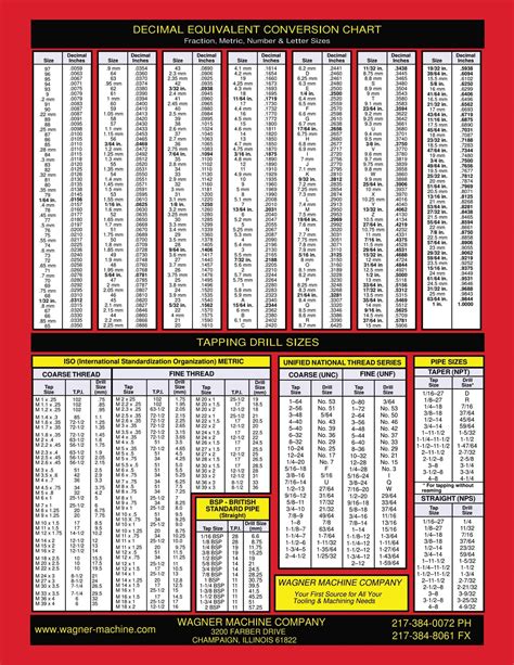 Factory Outlet Tooling Standard Drill/Tap Chart