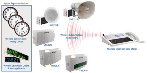 Factory break time bell system.  The key features of Visiplex wireless At Time Clocks U...